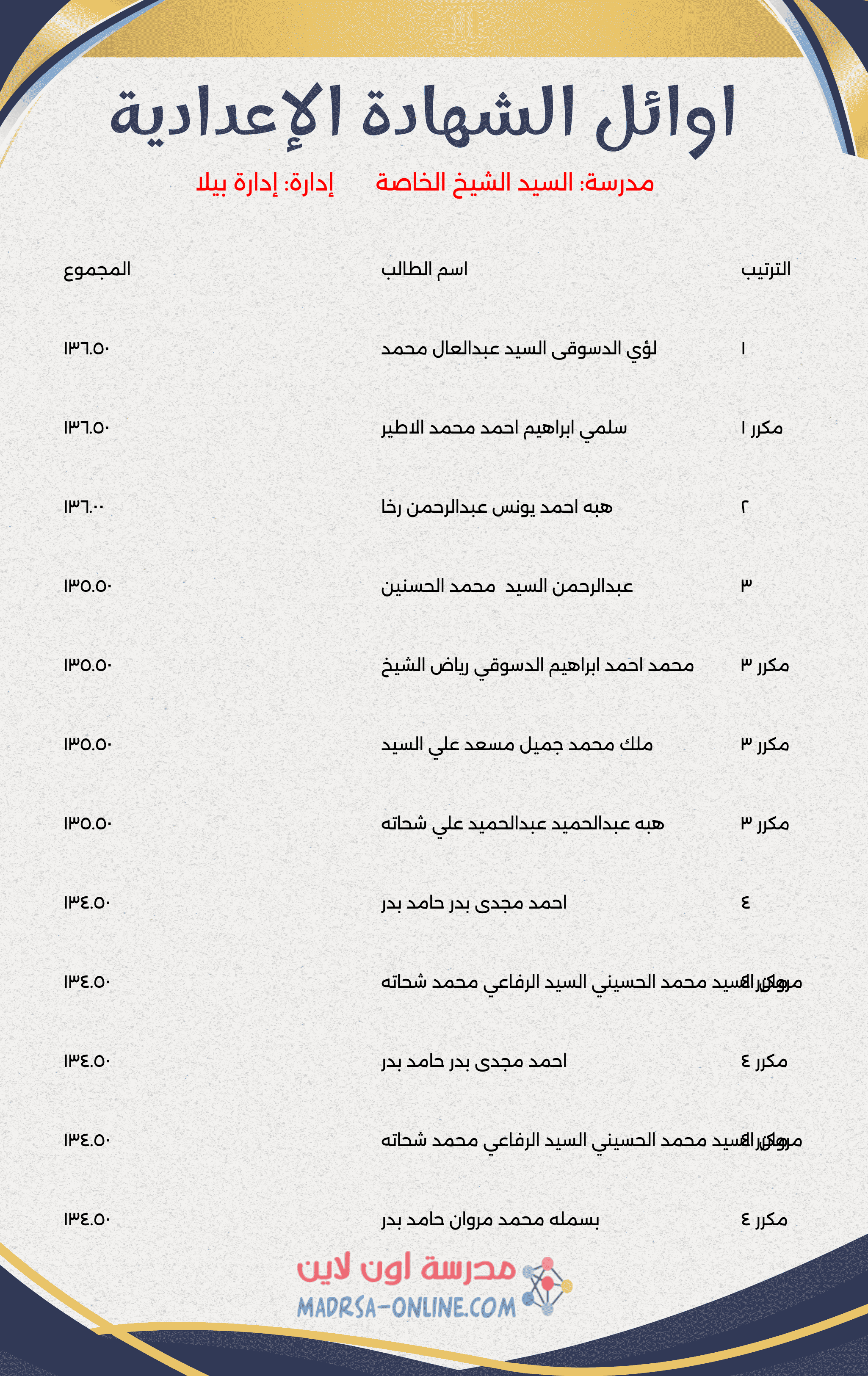 Top Students Certificate